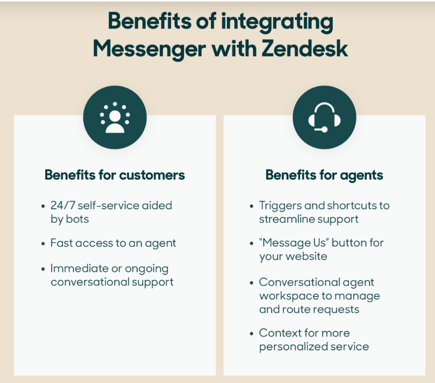 Benefits of integrating messenger with zendesk